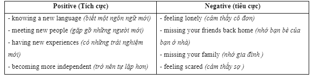 Lesson 3 - Unit 6. Education - SBT Tiếng Anh 7 iLearn Smart World 5 2
