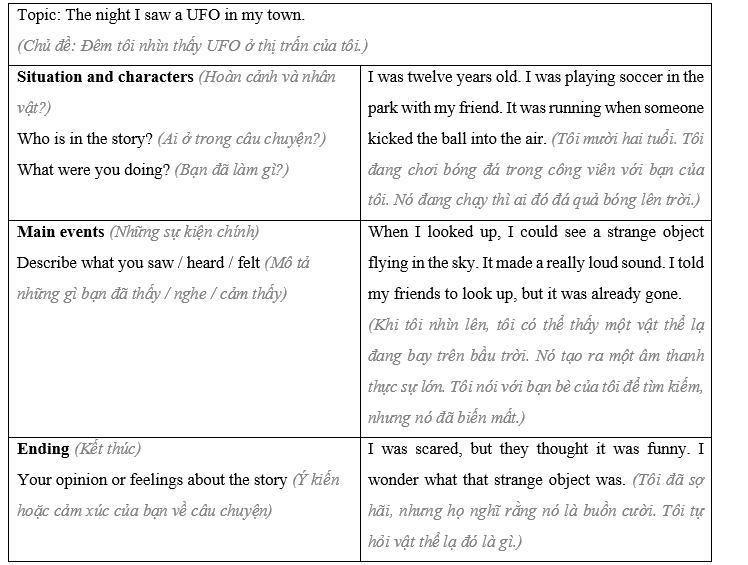 Lesson 3 - Unit 6. Life on other planets - SBT Tiếng Anh 8 iLearn Smart World 5 2