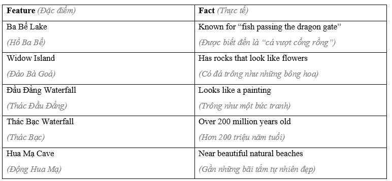 Lesson 3 - Unit 6. World heritages - SBT Tiếng Anh 11 iLearn Smart World 1 1