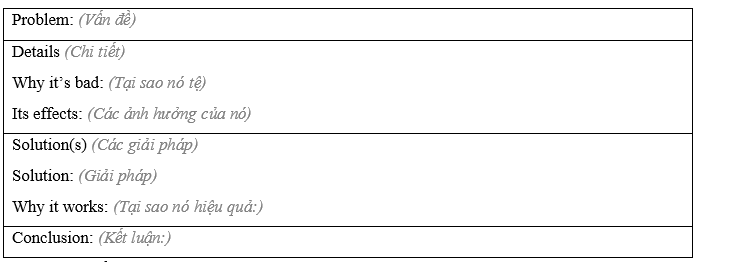 Lesson 3 - Unit 7. Teens - SBT Tiếng Anh 8 iLearn Smart World 5 1