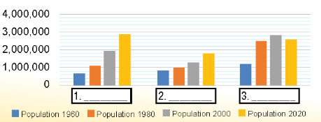 Lesson 3 - Unit 7. Urbanization - SBT Tiếng Anh 12 iLearn Smart World 2 1