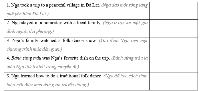 Lesson 3 - Unit 8. Traditions of ethnic groups in Vietnam- SBT Tiếng Anh 8 iLearn Smart World 1 1