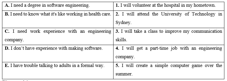 Lesson 3 - Unit 9. Education in the future - SBT Tiếng Anh 11 iLearn Smart World 4 3
