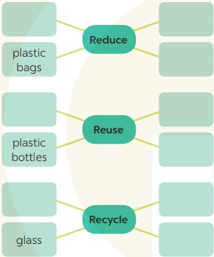 Looking back - Unit 11. Our Greener World – Tiếng Anh 6 – Global Success 0 1