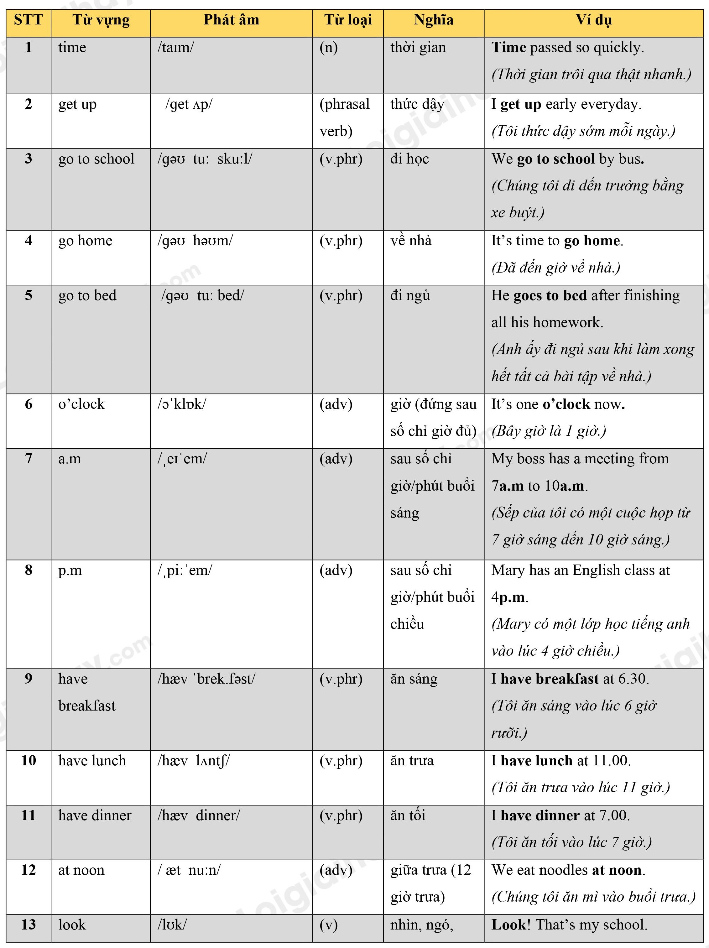 Lý thuyết Từ vựng - Ôn hè Tiếng Anh lớp 4 10 1