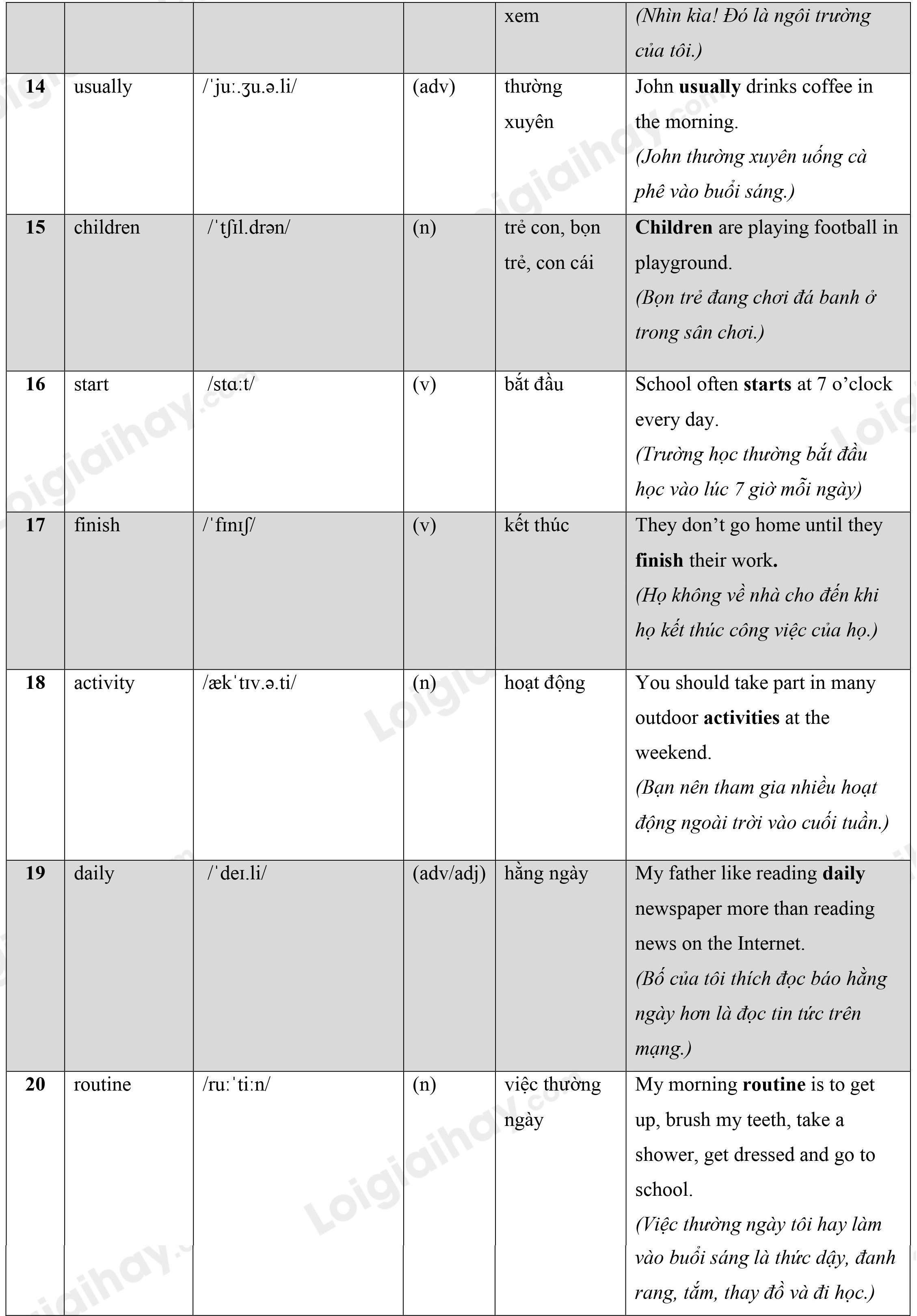 Lý thuyết Từ vựng - Ôn hè Tiếng Anh lớp 4 10 2