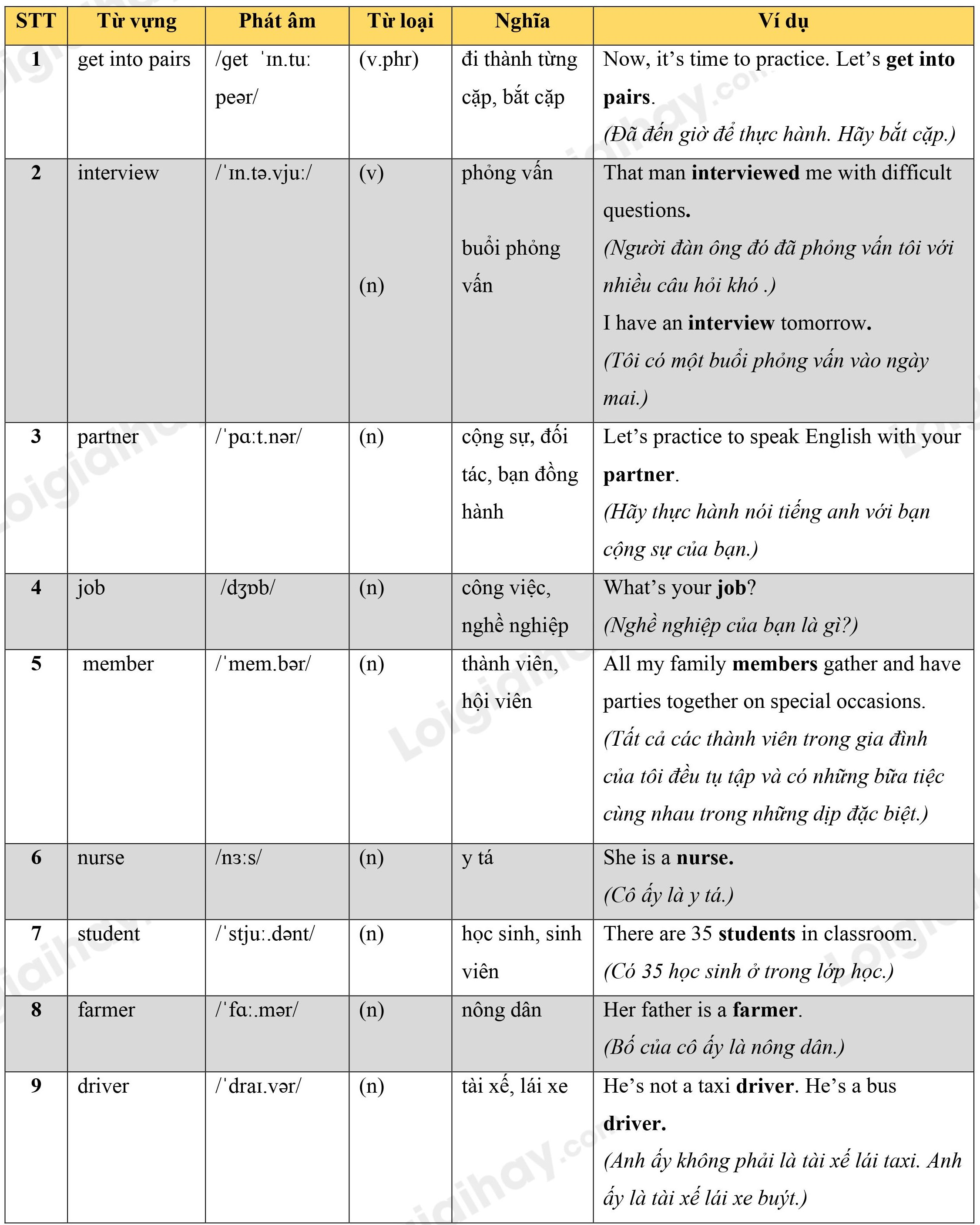 Lý thuyết Từ vựng - Ôn hè Tiếng Anh lớp 4 11 1