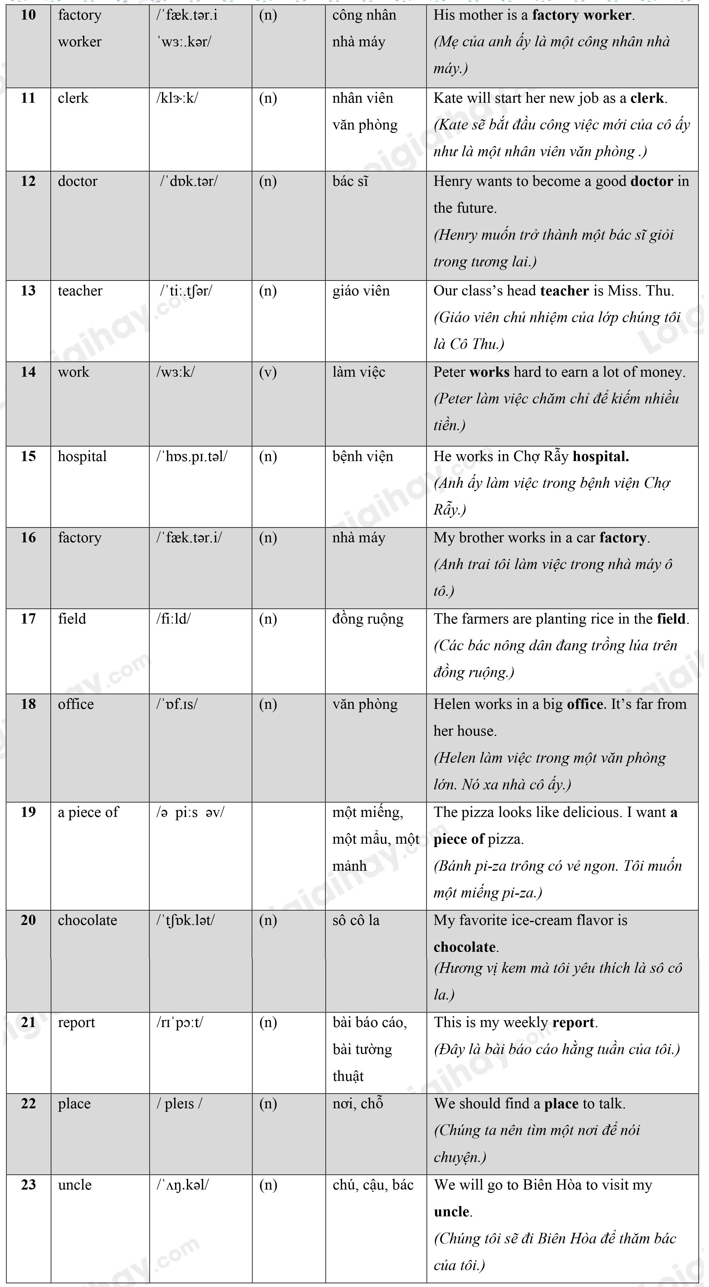 Lý thuyết Từ vựng - Ôn hè Tiếng Anh lớp 4 11 2