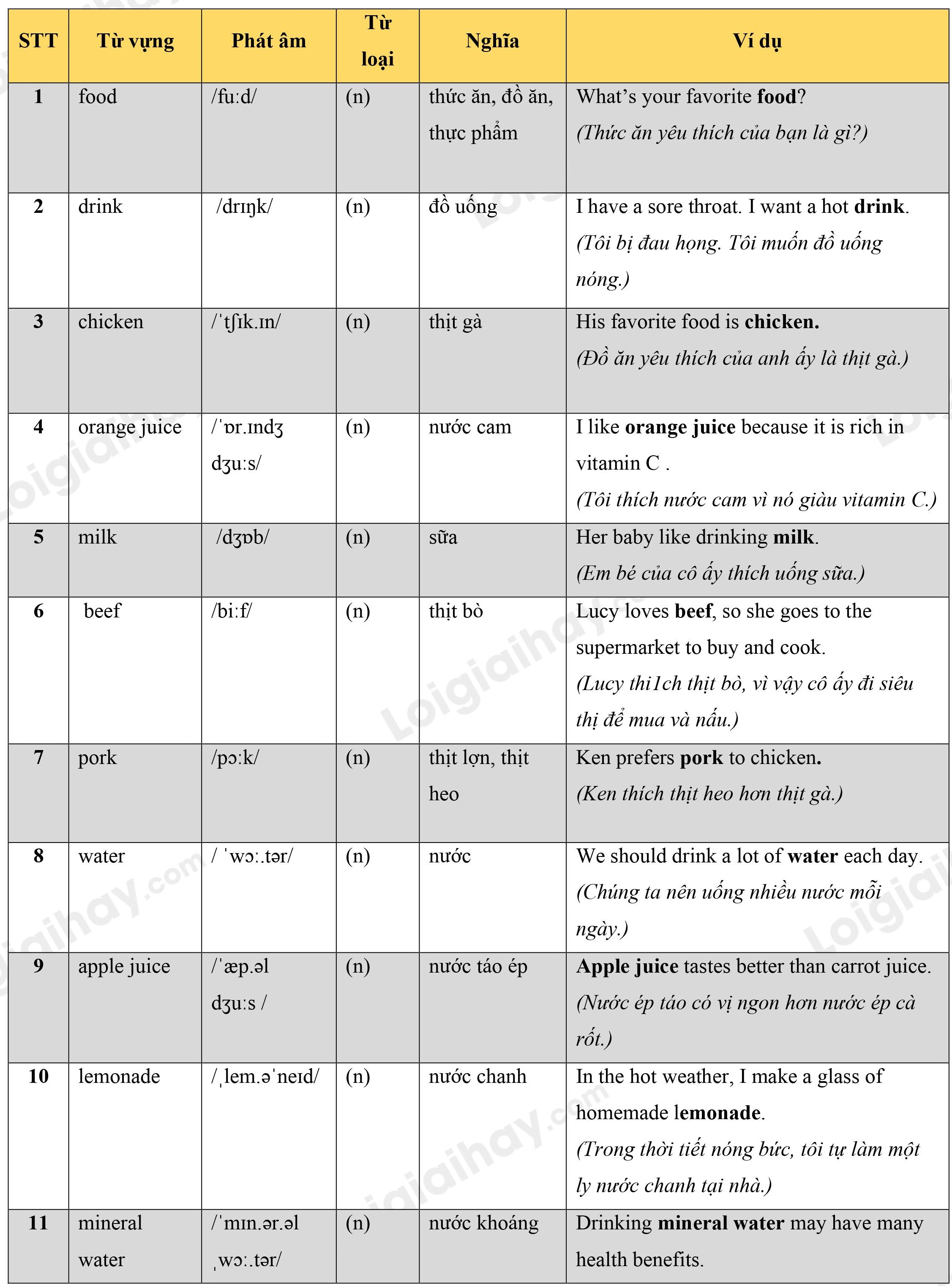 Lý thuyết Từ vựng - Ôn hè Tiếng Anh lớp 4 12 1