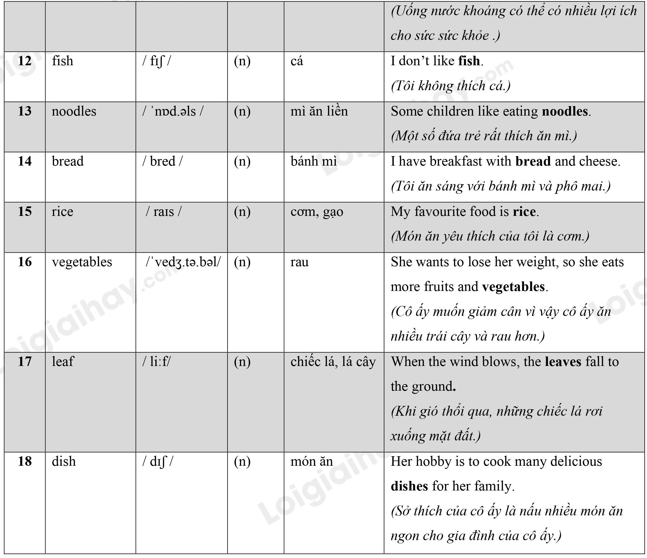 Lý thuyết Từ vựng - Ôn hè Tiếng Anh lớp 4 12 2