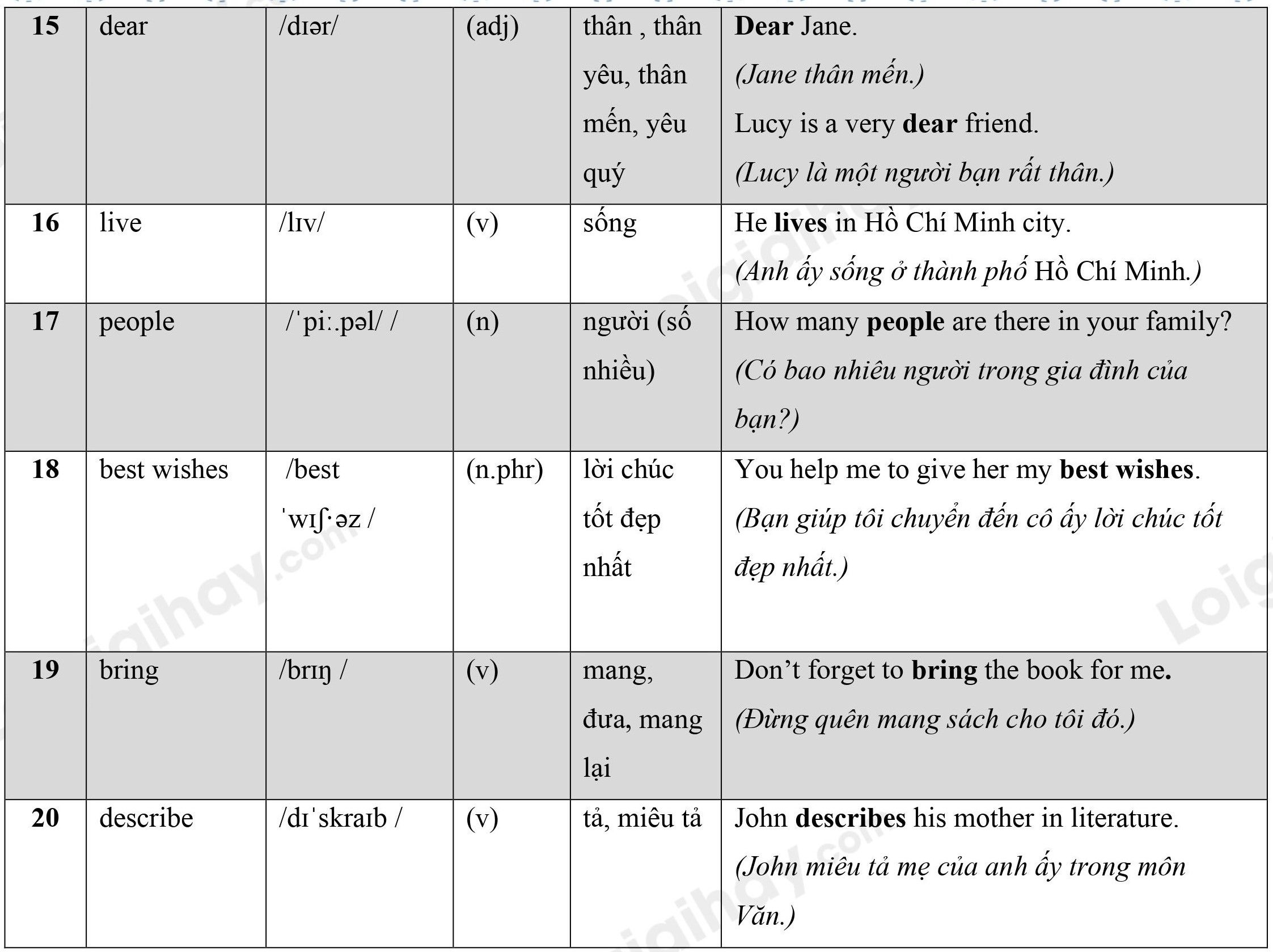 Lý thuyết Từ vựng - Ôn hè Tiếng Anh lớp 4 13 2