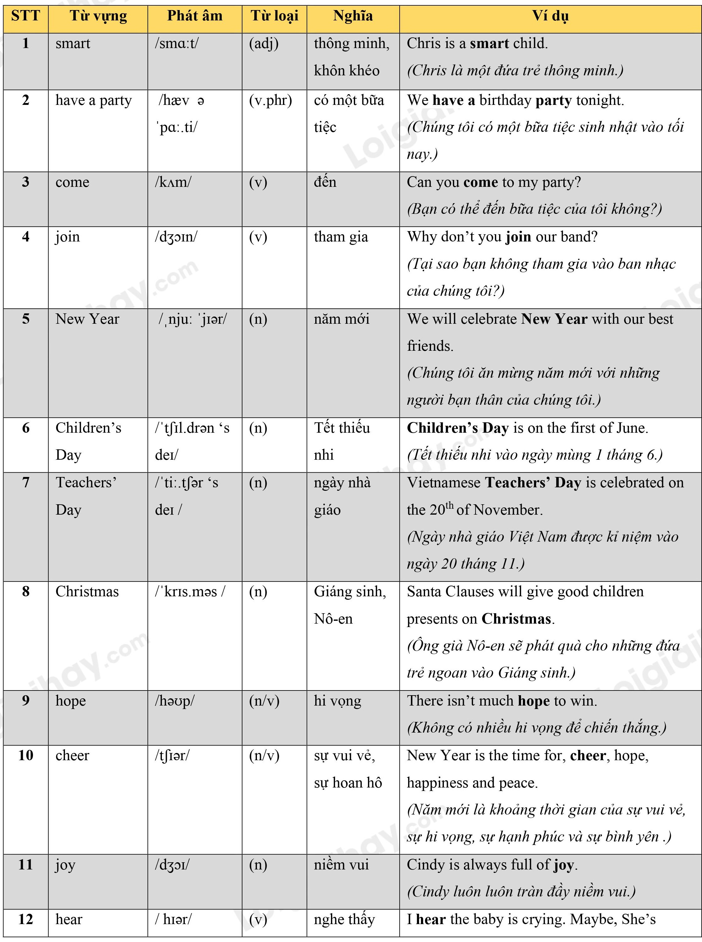 Lý thuyết Từ vựng - Ôn hè Tiếng Anh lớp 4 14 1