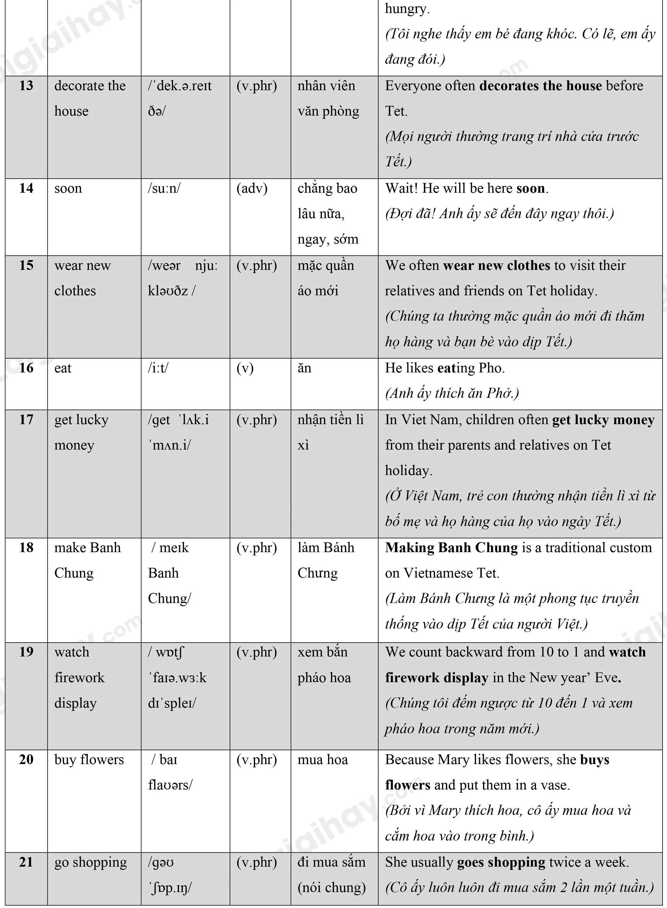 Lý thuyết Từ vựng - Ôn hè Tiếng Anh lớp 4 14 2