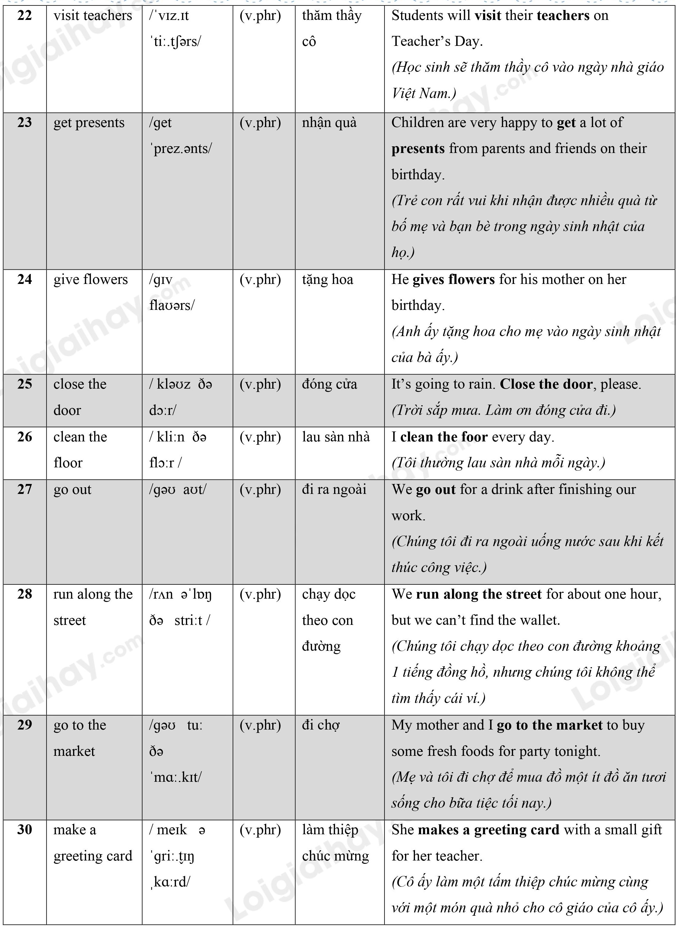 Lý thuyết Từ vựng - Ôn hè Tiếng Anh lớp 4 14 3