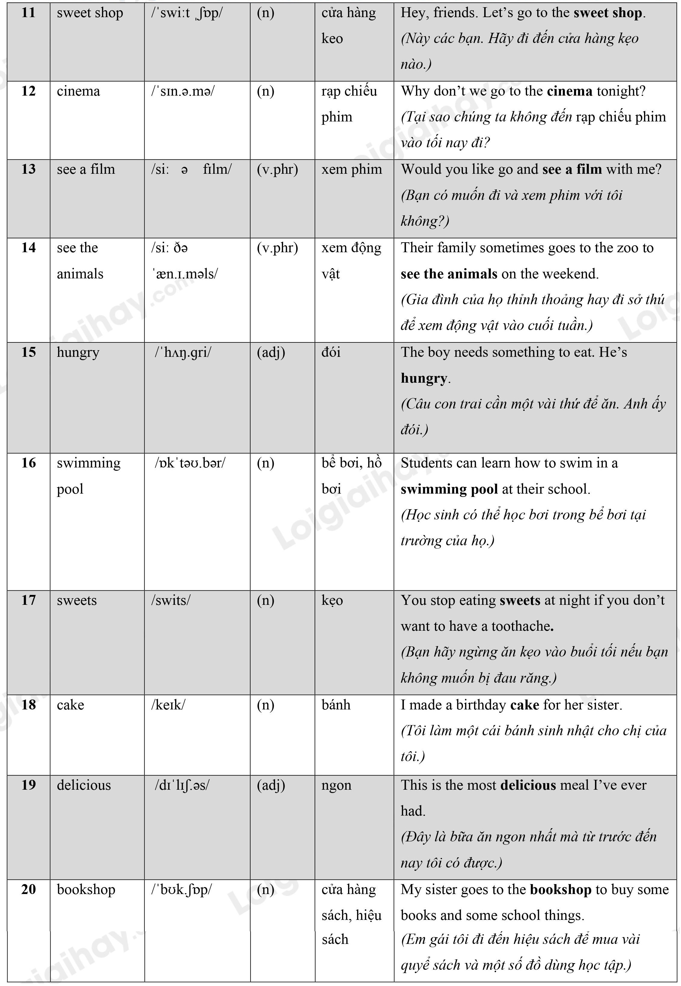 Lý thuyết Từ vựng - Ôn hè Tiếng Anh lớp 4 15 2