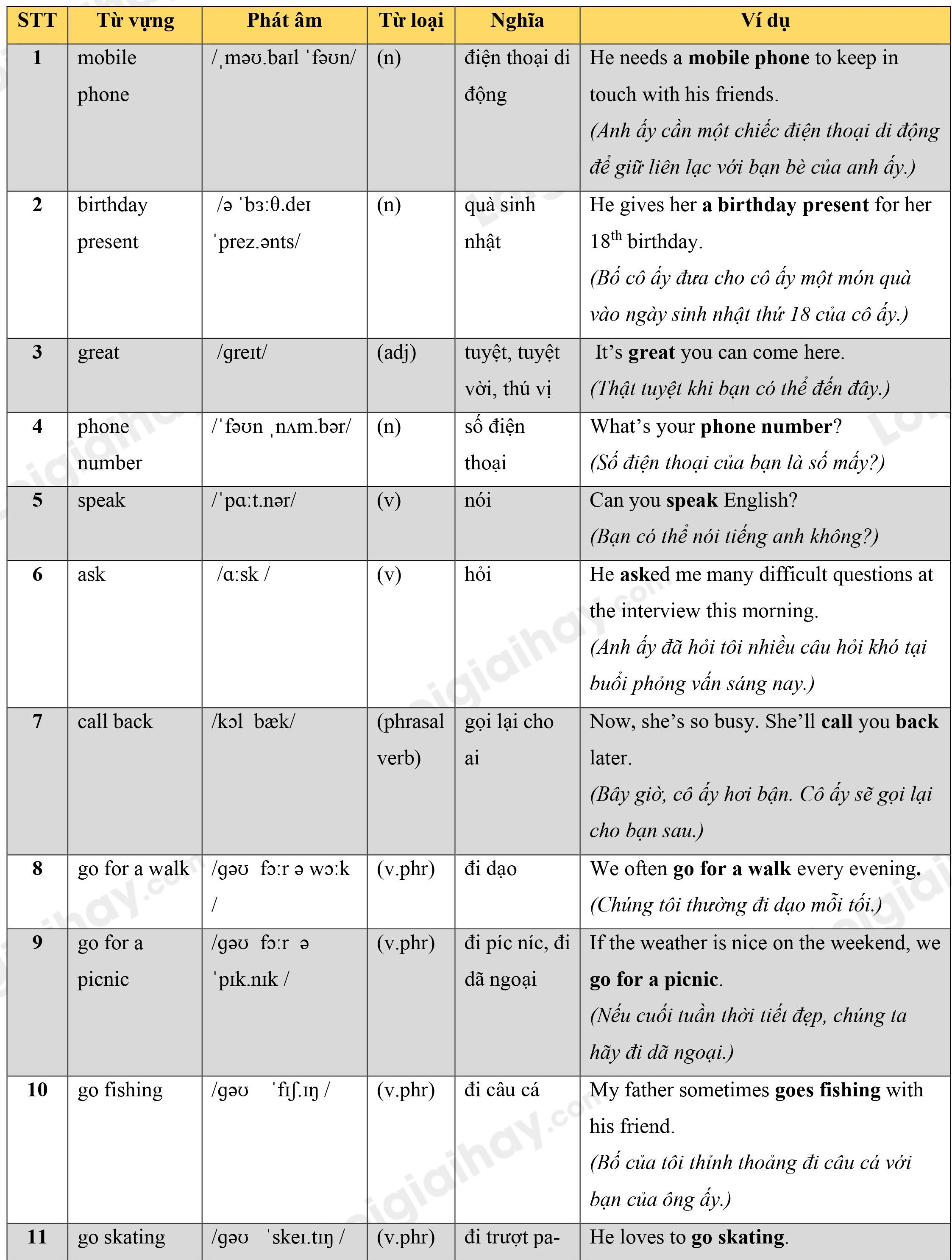 Lý thuyết Từ vựng - Ôn hè Tiếng Anh lớp 4 17 1