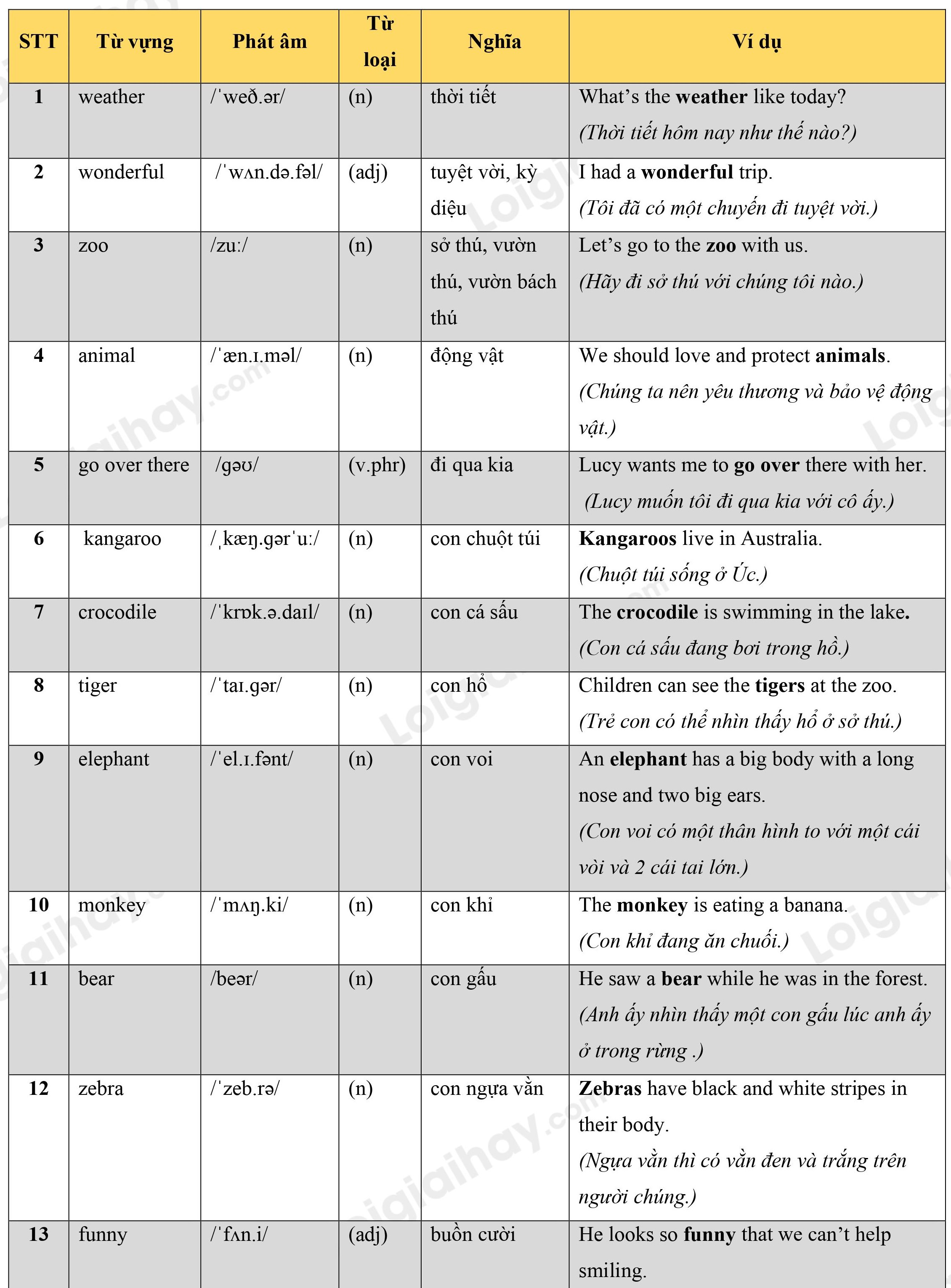 Lý thuyết Từ vựng - Ôn hè Tiếng Anh lớp 4 18 1