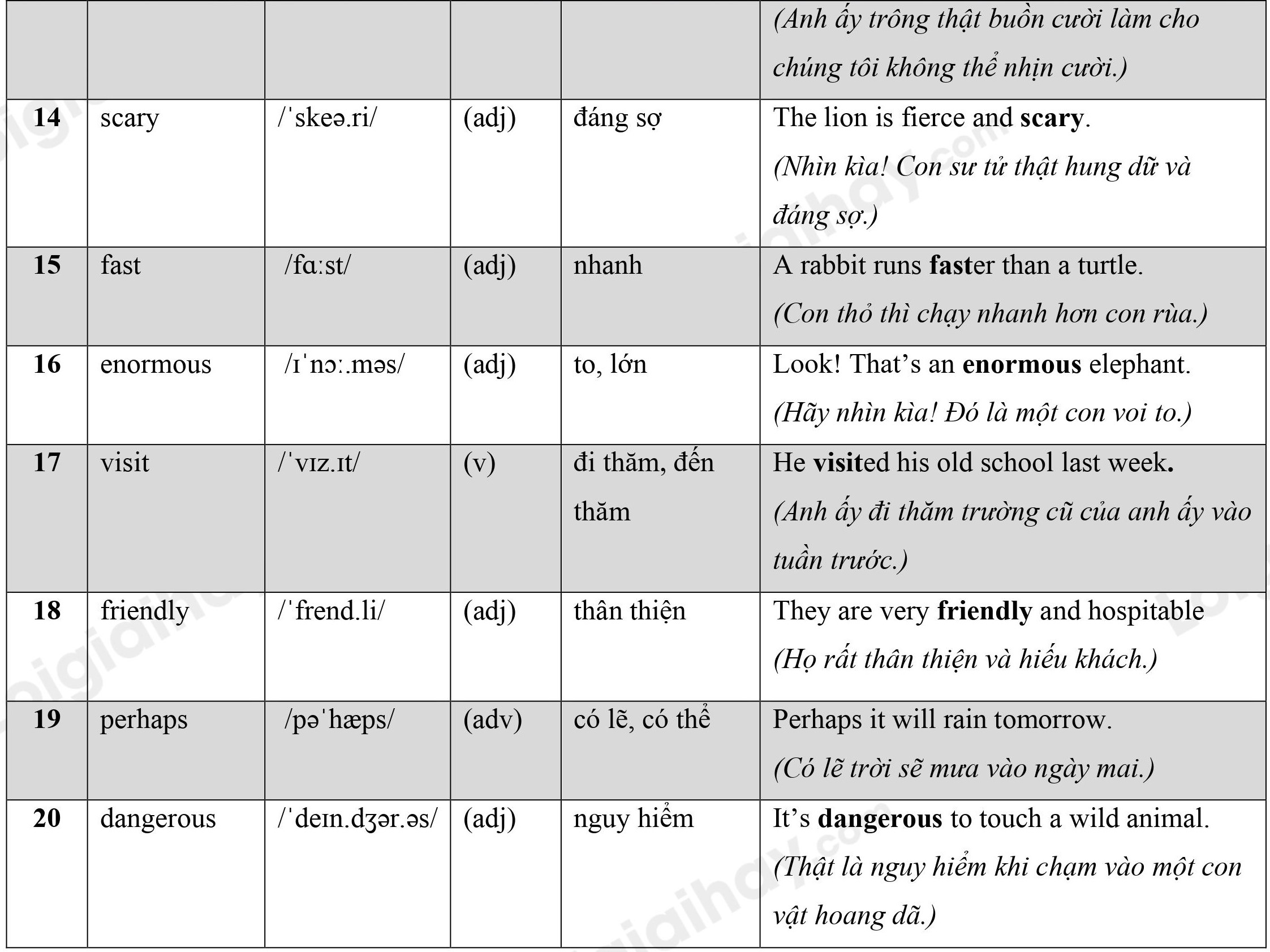 Lý thuyết Từ vựng - Ôn hè Tiếng Anh lớp 4 18 2