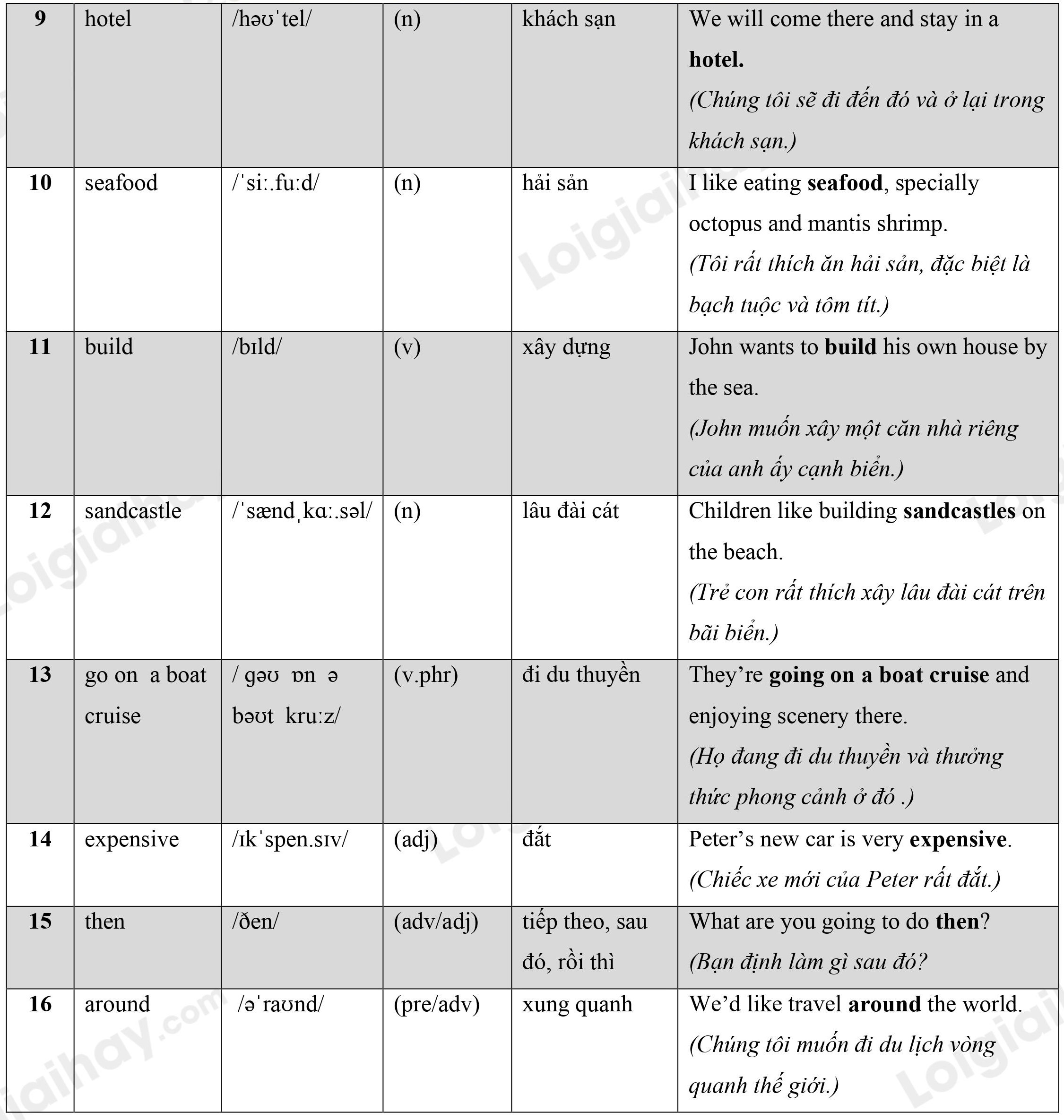 Lý thuyết Từ vựng - Ôn hè Tiếng Anh lớp 4 19 2