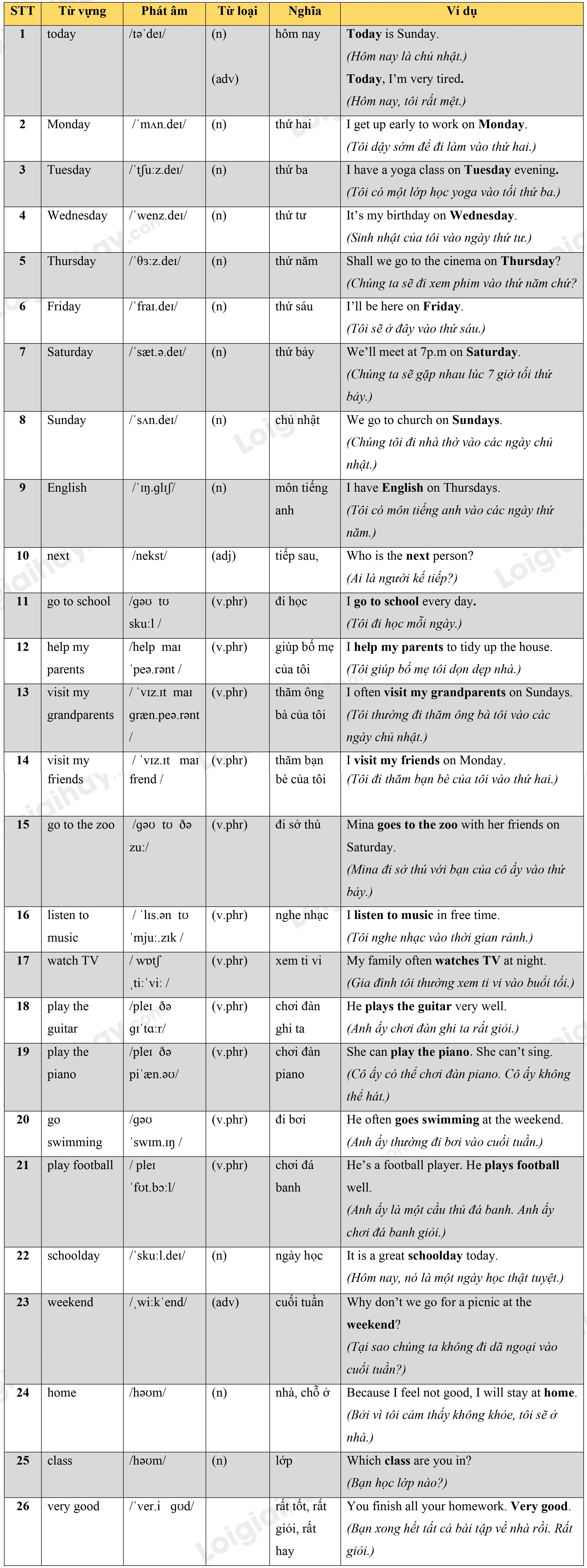 Lý thuyết Từ vựng - Ôn hè Tiếng Anh lớp 4 2 1