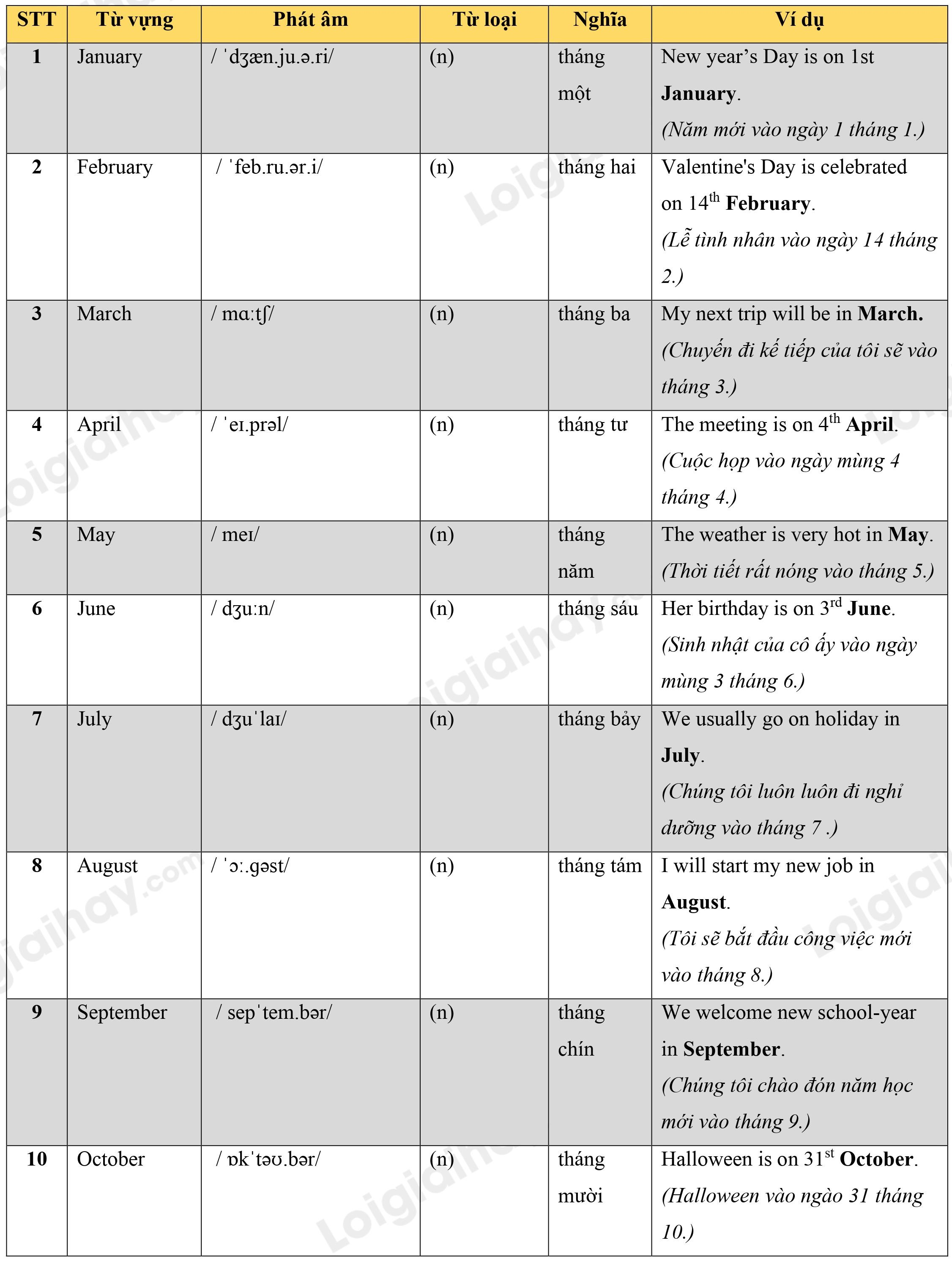 Lý thuyết Từ vựng - Ôn hè Tiếng Anh lớp 4 3 1