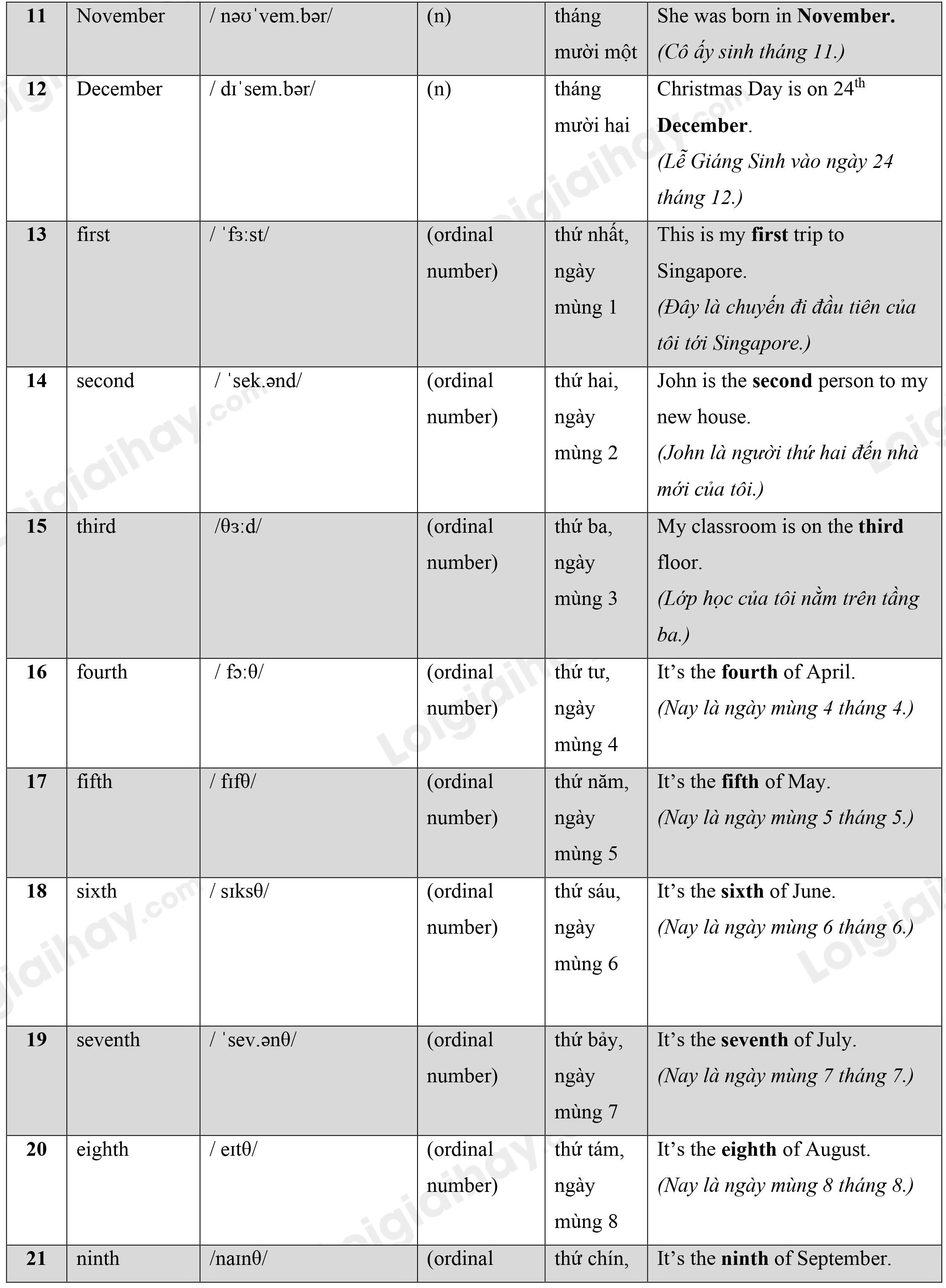 Lý thuyết Từ vựng - Ôn hè Tiếng Anh lớp 4 3 2