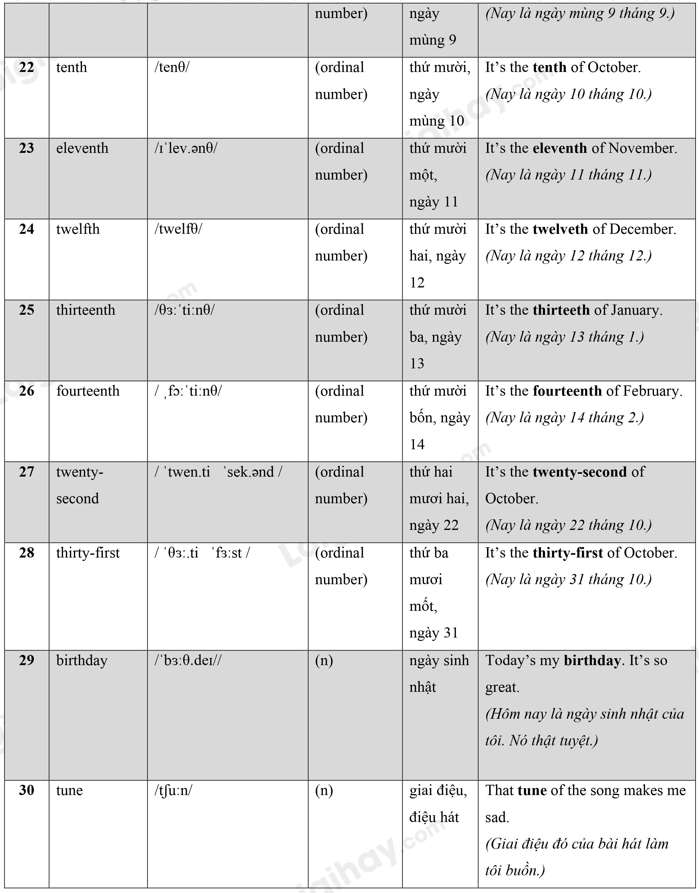 Lý thuyết Từ vựng - Ôn hè Tiếng Anh lớp 4 3 3