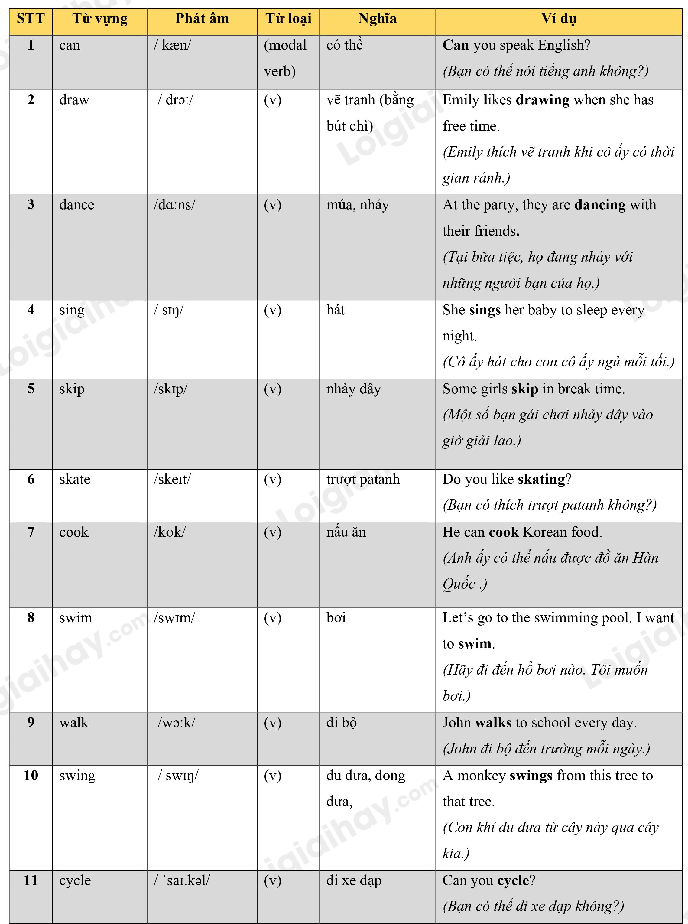 Lý thuyết Từ vựng - Ôn hè Tiếng Anh lớp 4 4 1