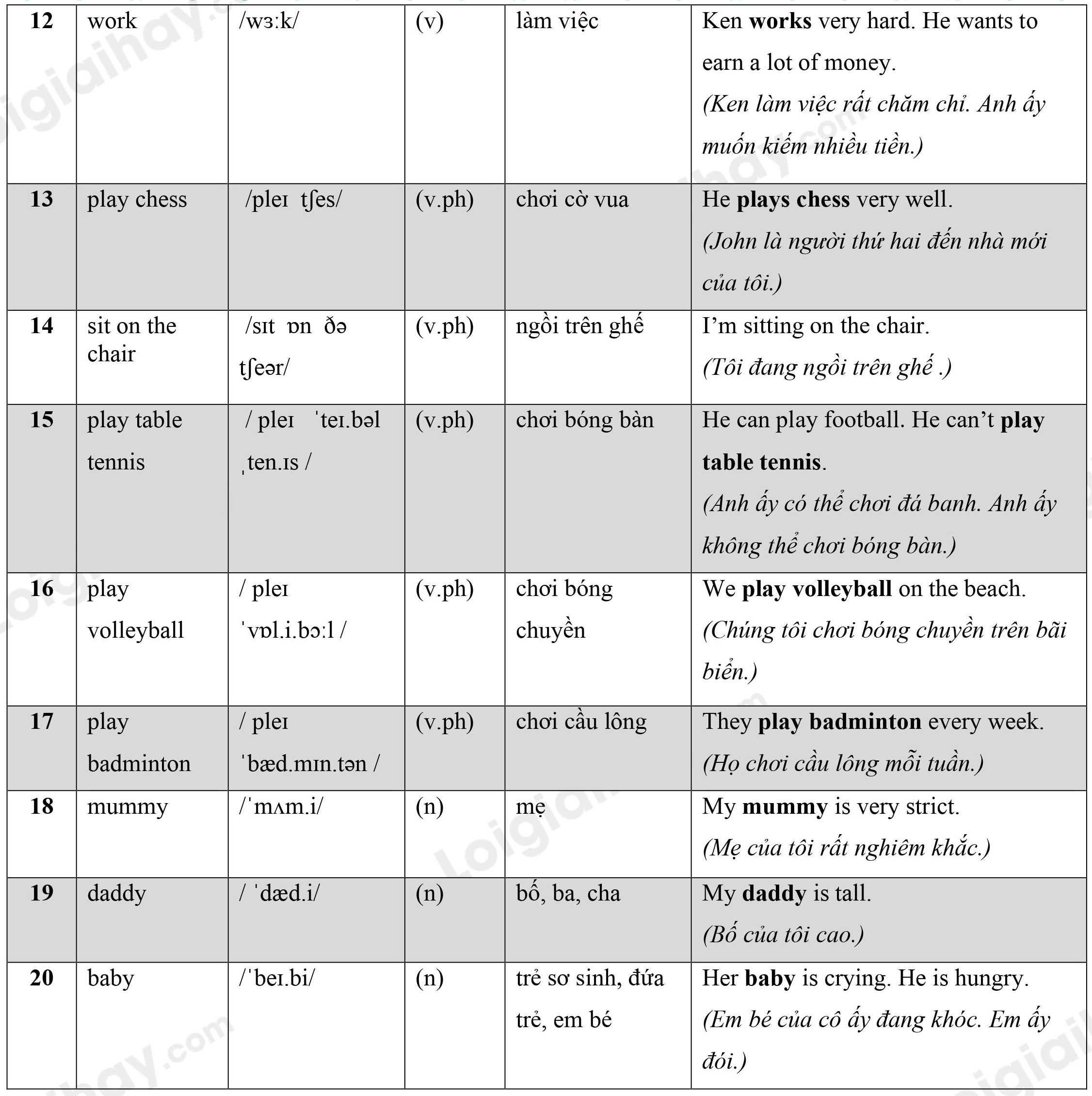 Lý thuyết Từ vựng - Ôn hè Tiếng Anh lớp 4 4 2