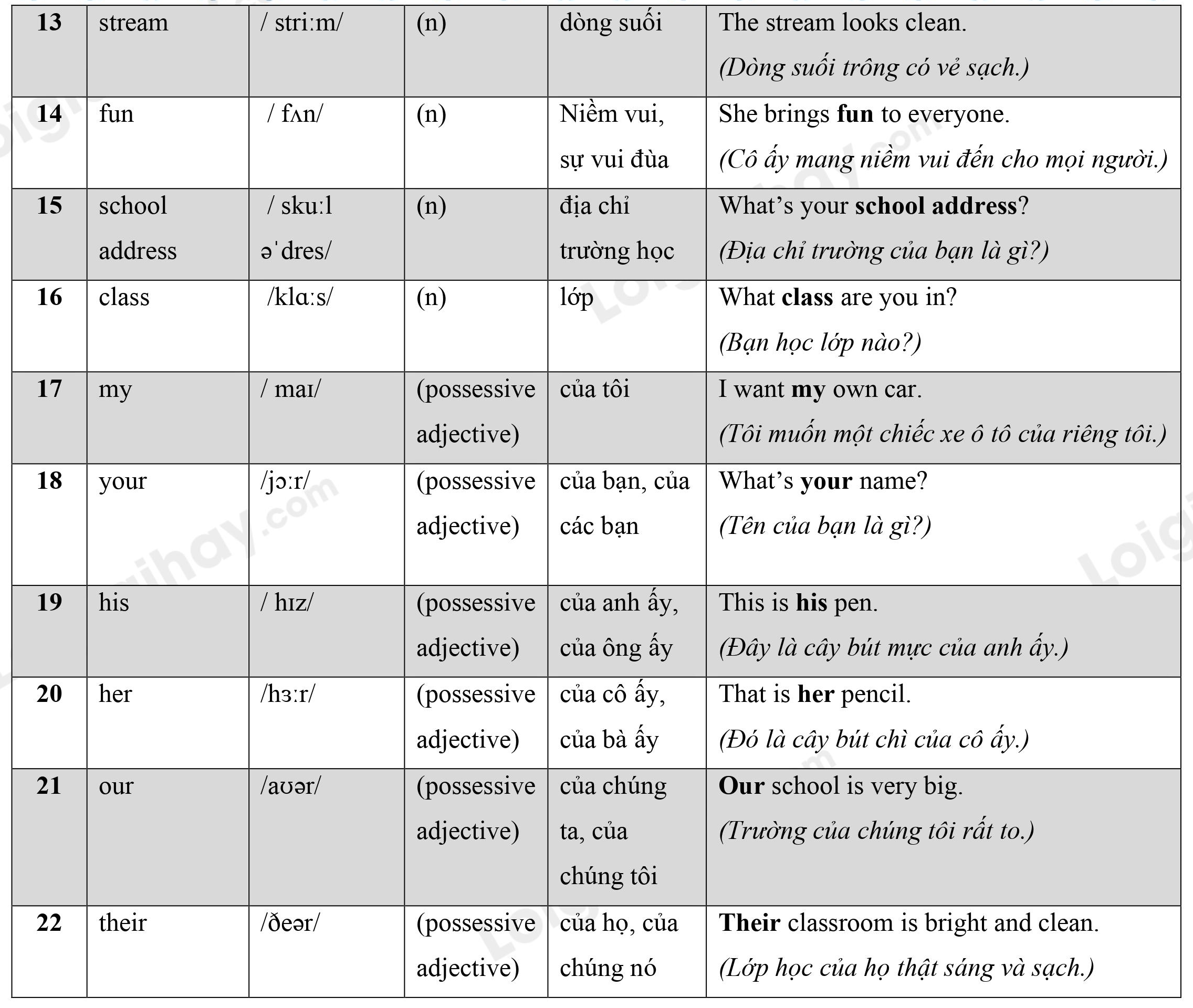 Lý thuyết Từ vựng - Ôn hè Tiếng Anh lớp 4 5 2