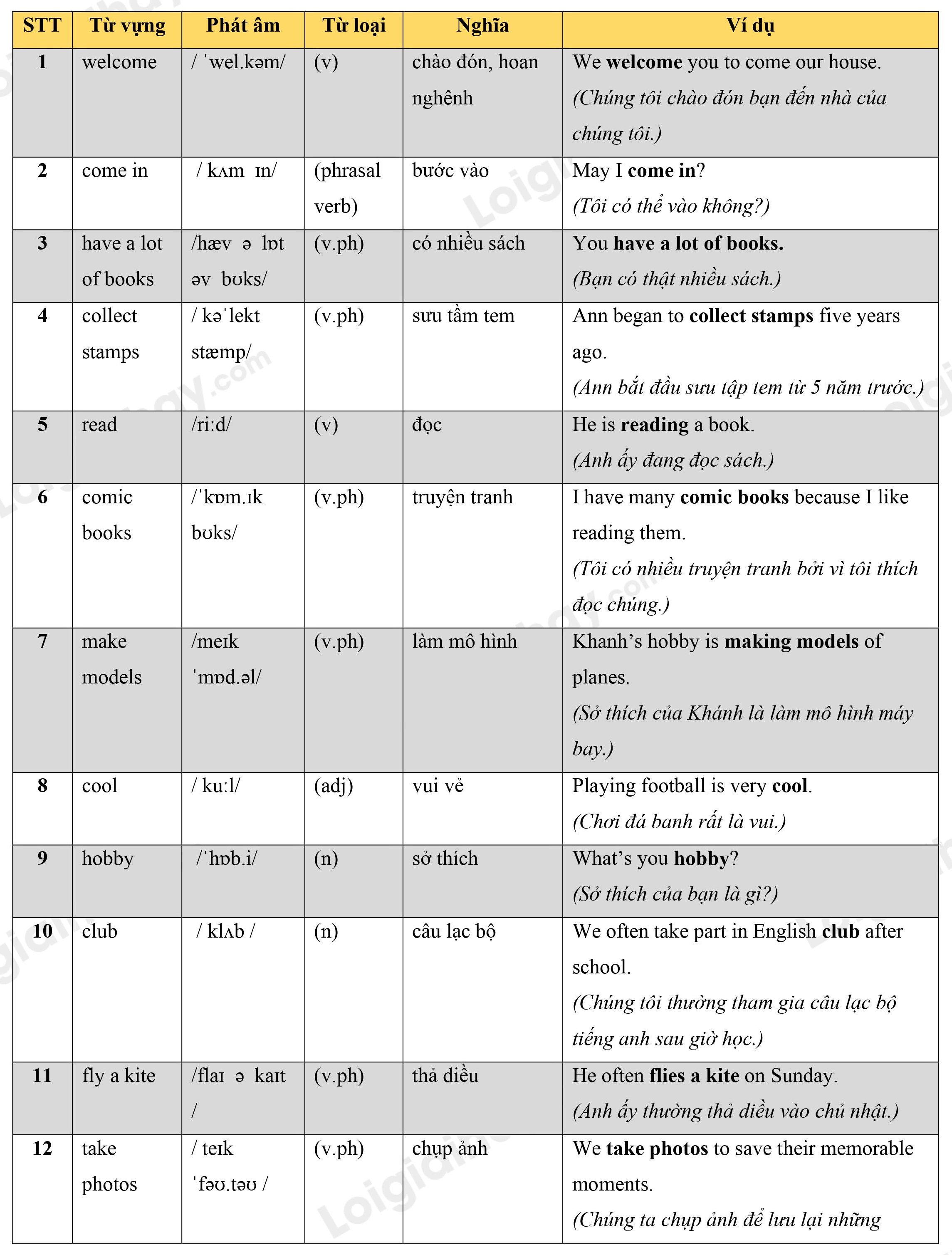 Lý thuyết Từ vựng - Ôn hè Tiếng Anh lớp 4 6 1