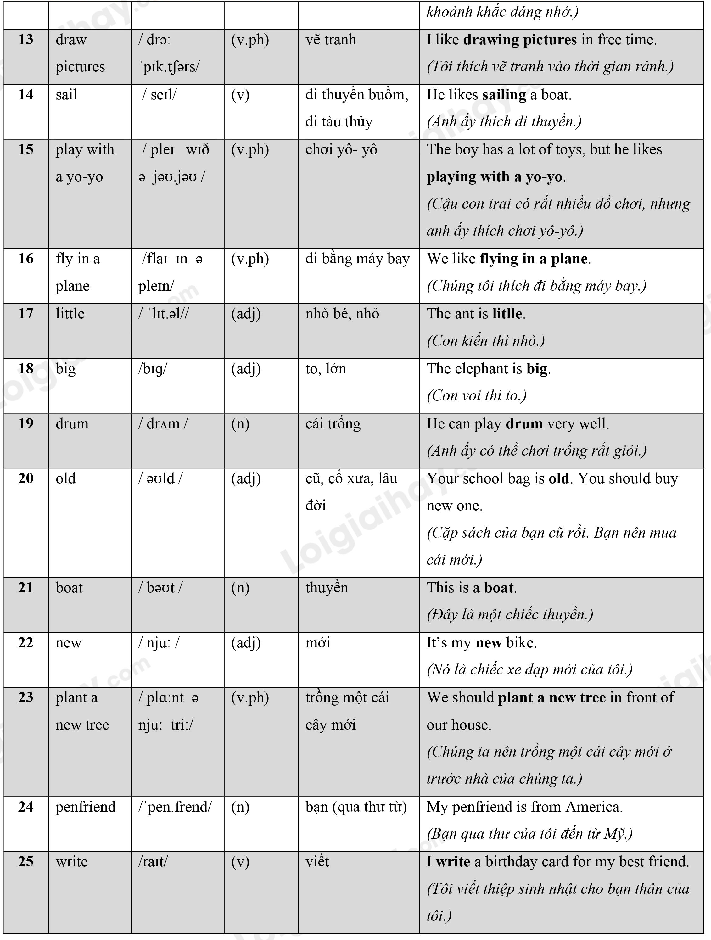 Lý thuyết Từ vựng - Ôn hè Tiếng Anh lớp 4 6 2