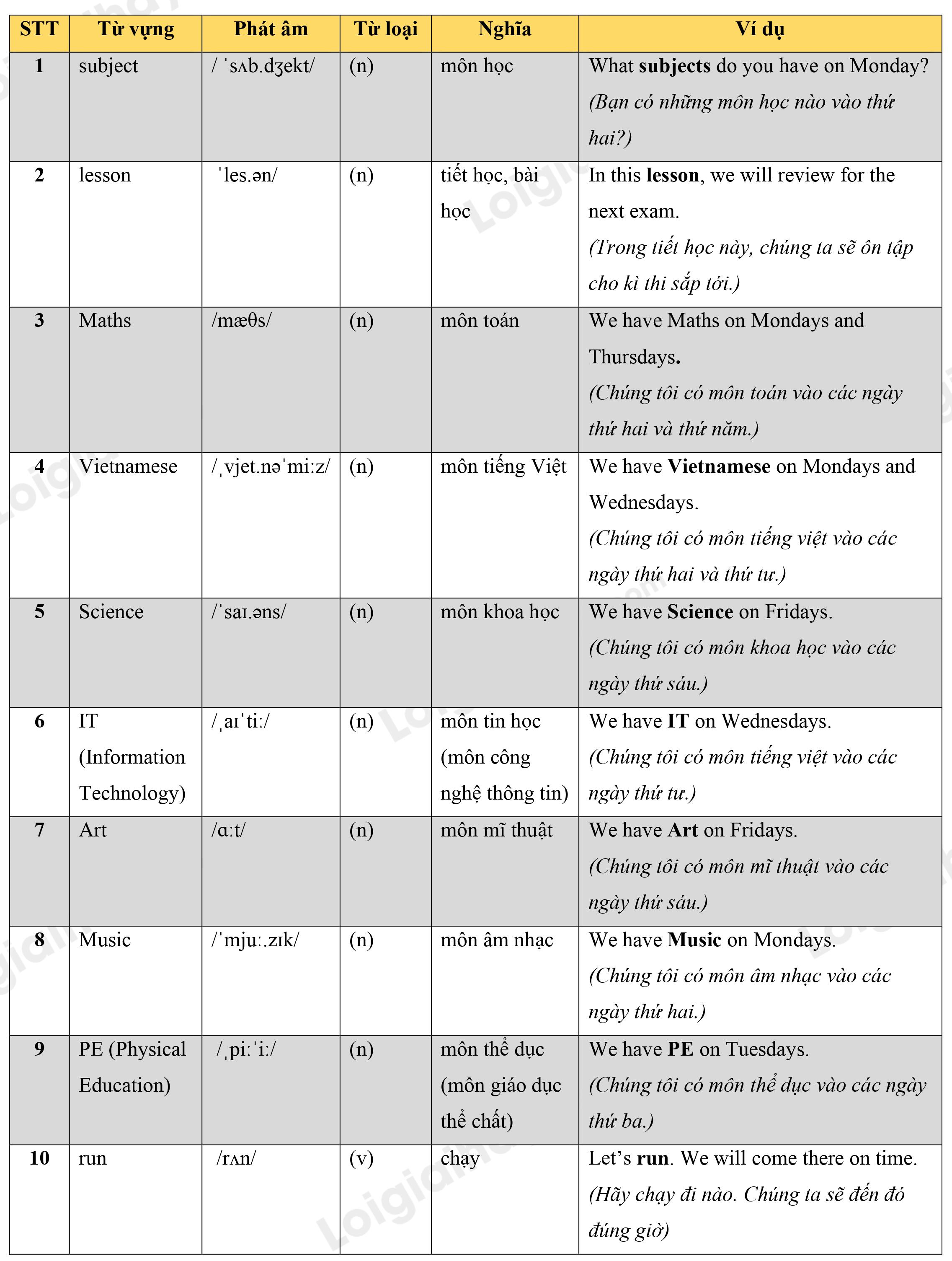 Lý thuyết Từ vựng - Ôn hè Tiếng Anh lớp 4 7 1