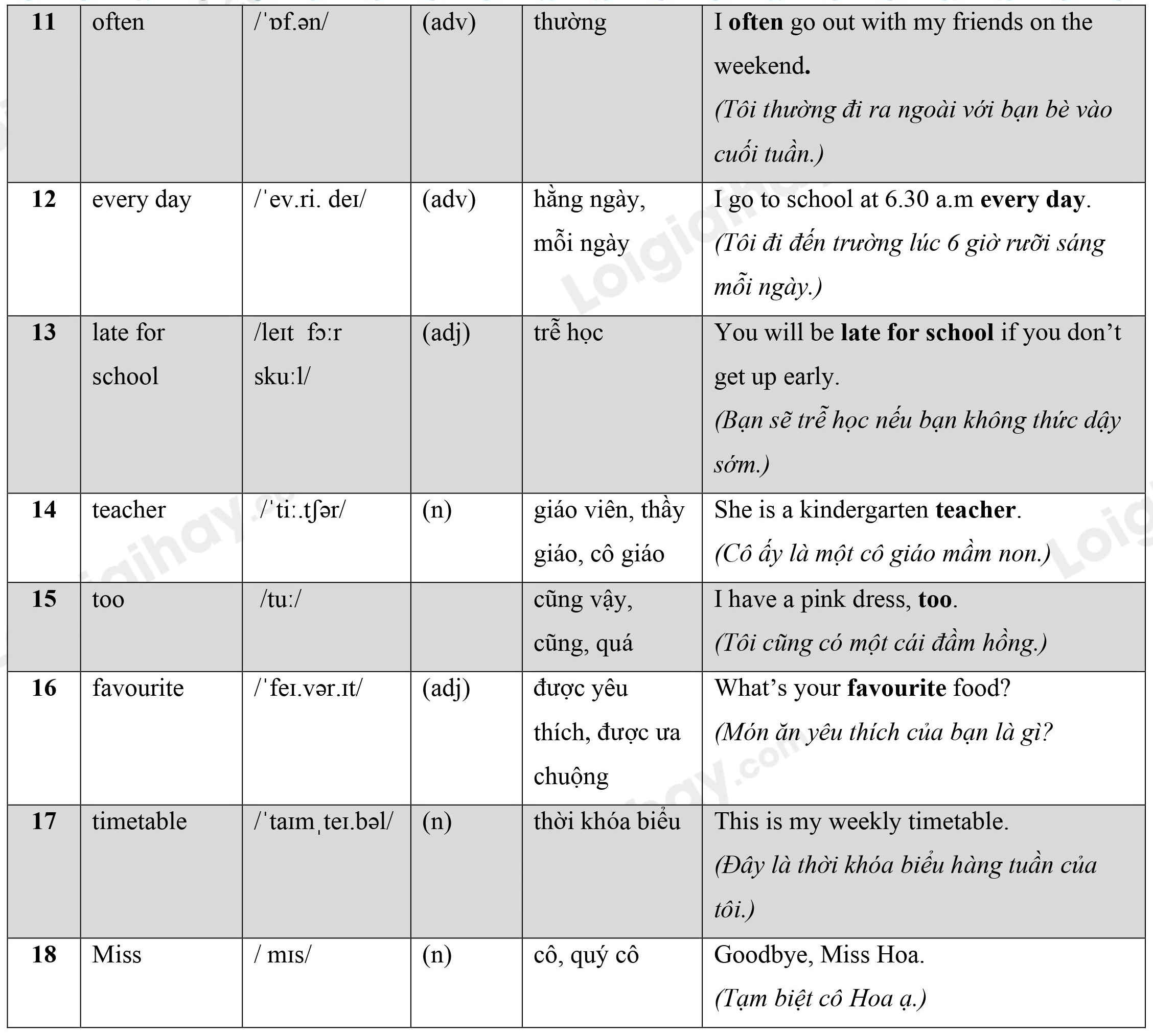 Lý thuyết Từ vựng - Ôn hè Tiếng Anh lớp 4 7 2