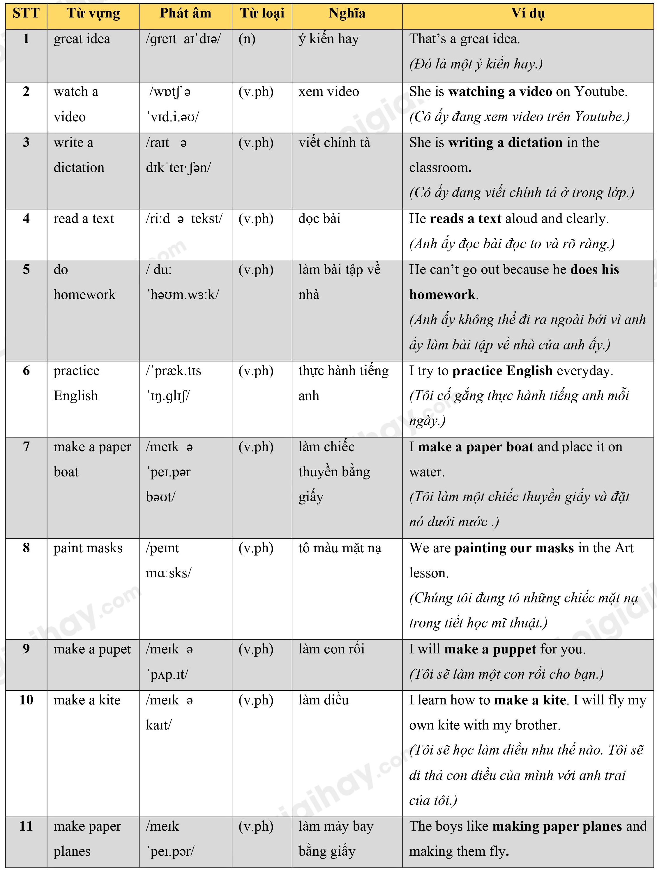 Lý thuyết Từ vựng - Ôn hè Tiếng Anh lớp 4 8 1