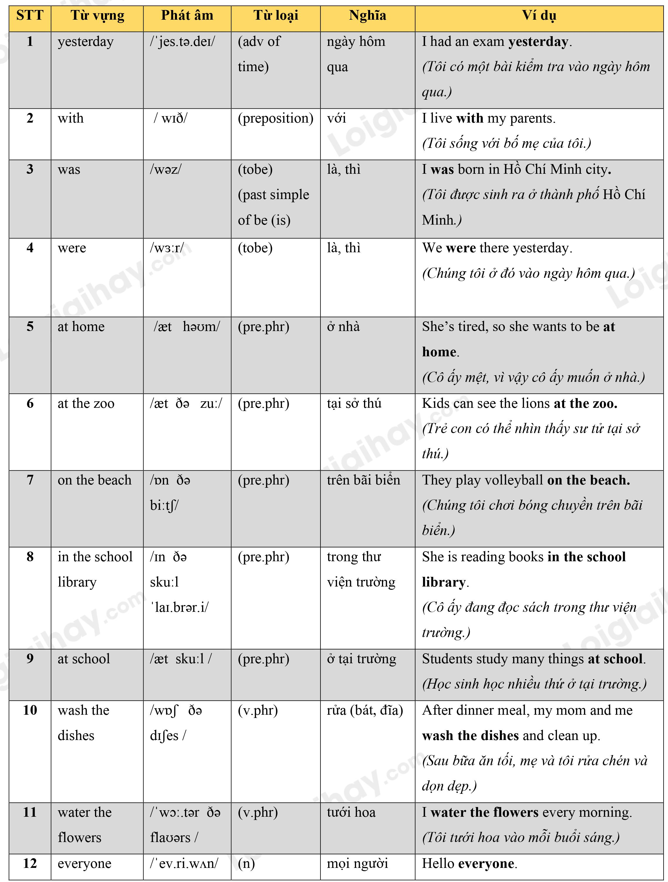 Lý thuyết Từ vựng - Ôn hè Tiếng Anh lớp 4 9 1