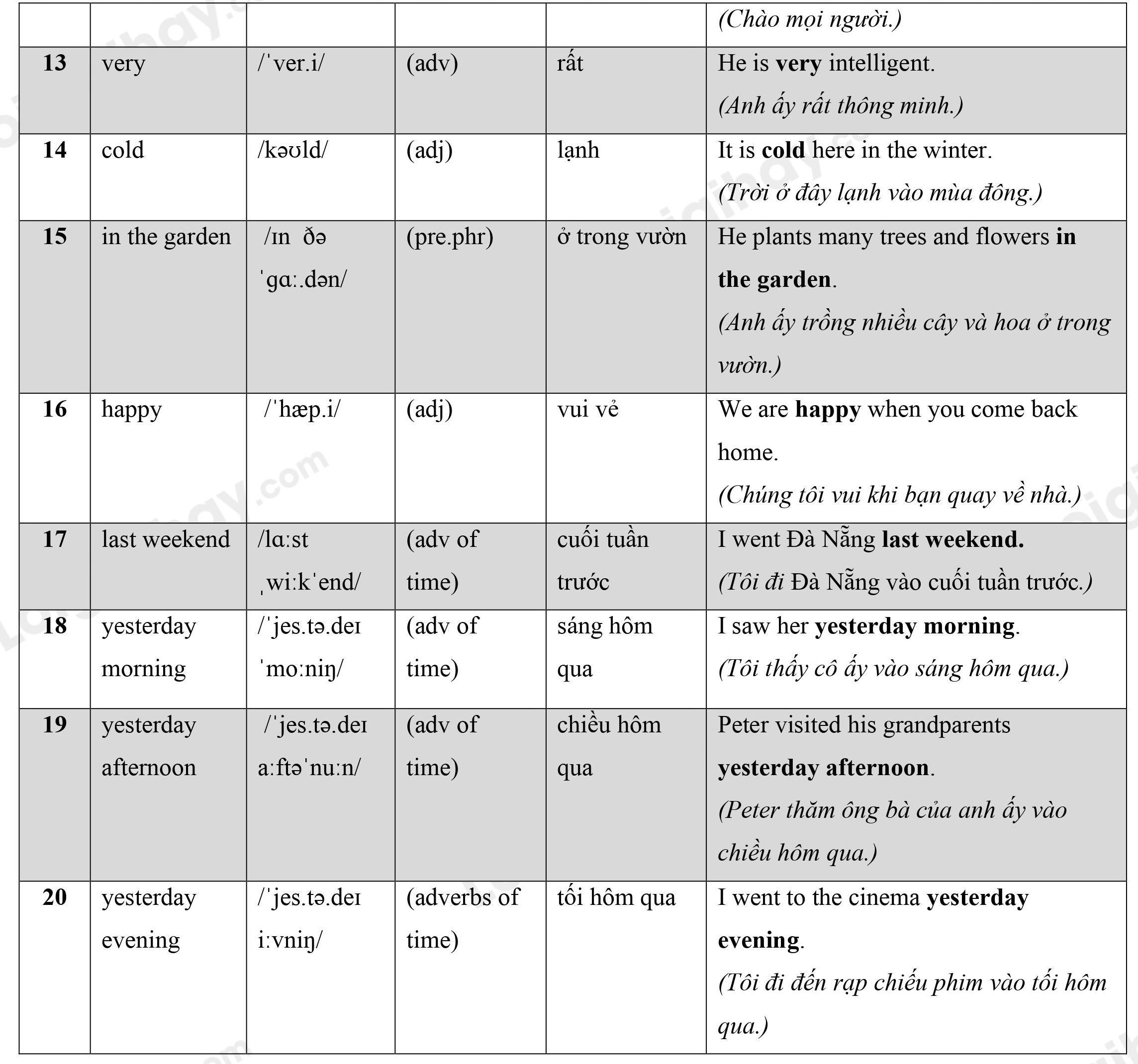 Lý thuyết Từ vựng - Ôn hè Tiếng Anh lớp 4 9 2