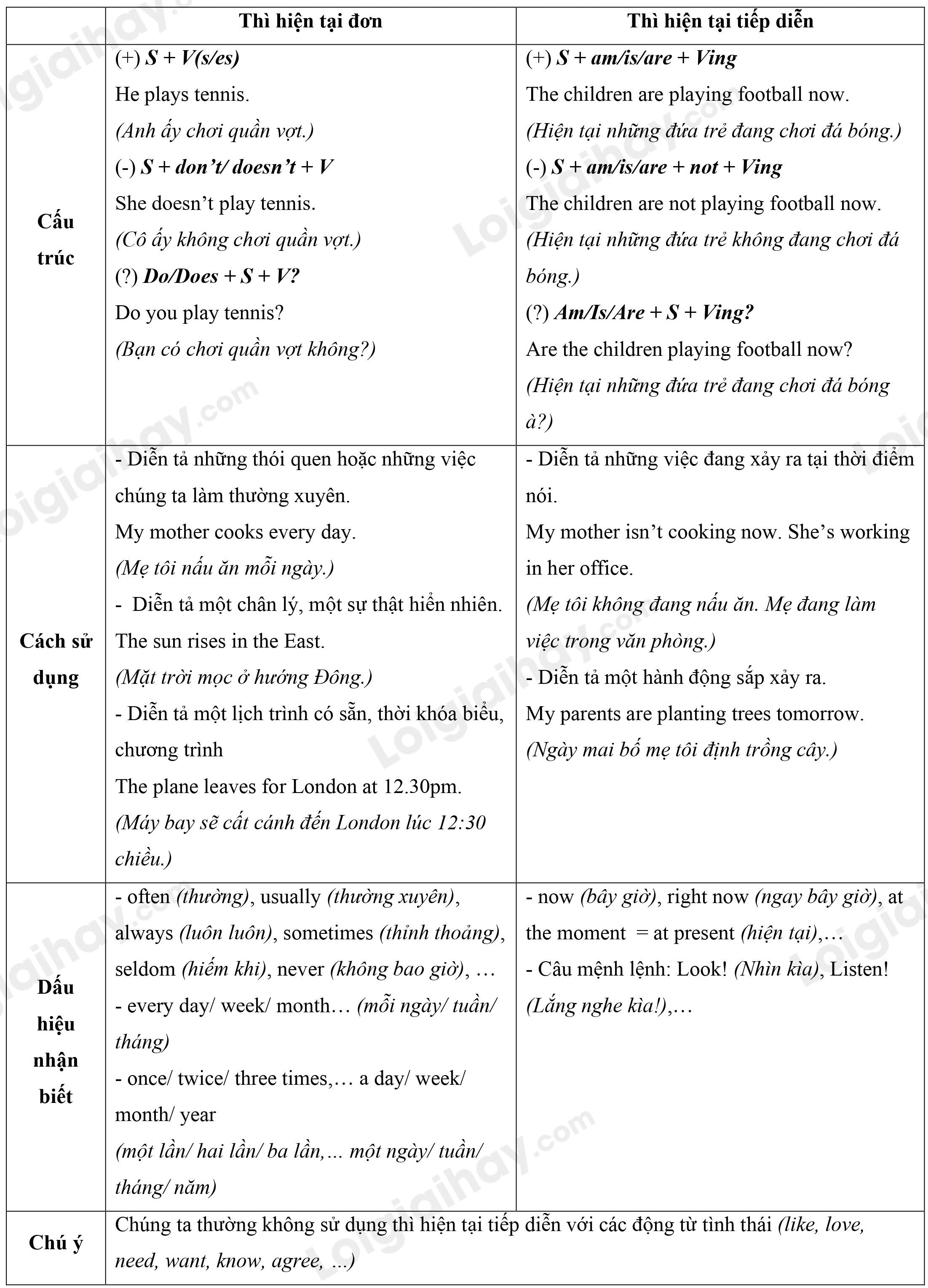 Phân biệt thì hiện tại đơn và hiện tại tiếp diễn 1