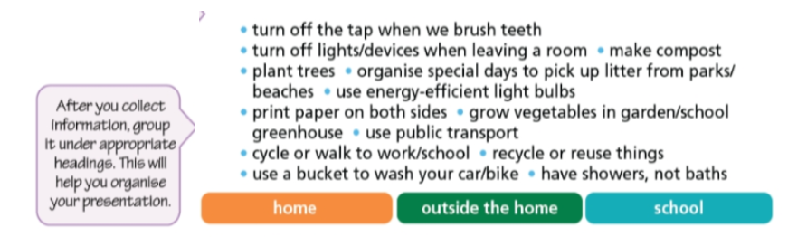 Presentation skills 6 - SBT Tiếng Anh 7 Right on! 0 1
