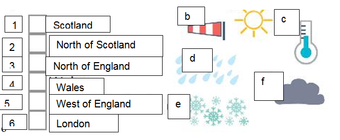 Progress review 4 – Tiếng Anh 6 – Friends Plus 11 1