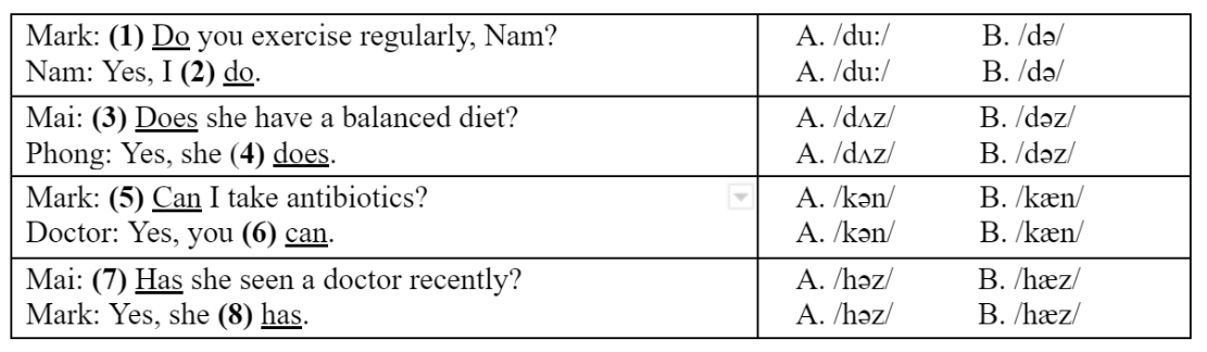 Pronunciation - Unit 1. A long and healthy life - SBT Tiếng Anh 11 Global Success 0 1