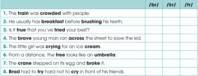 Pronunciation - Unit 1: Family life - SBT Tiếng Anh 10 Global Success 1