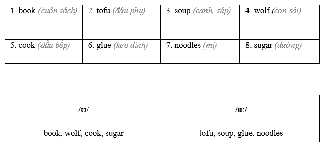 Pronunciation - Unit 1. Leisure time - SBT Tiếng Anh 8 Global Success 0 3