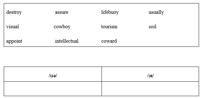 Pronunciation - Unit 3: Teenagers - SBT Tiếng Anh 8 Global Success 0 1