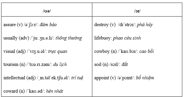 Pronunciation - Unit 3: Teenagers - SBT Tiếng Anh 8 Global Success 0 2
