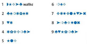 Puzzles and games - Unit 4. Learning world - Tiếng Anh 6 - Friends plus 0 2