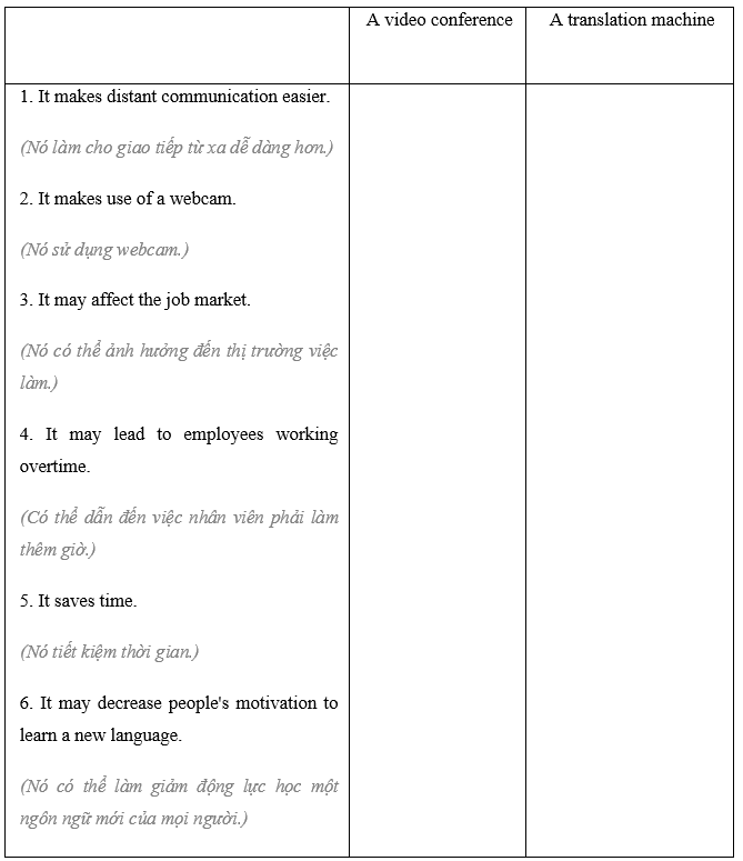 Reading - Unit 10. Communication in the future - SBT Tiếng Anh 8 Global Success 1 1