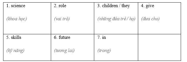 Reading - Unit 11. Science and technology - SBT Tiếng Anh 8 Global Success 0 1