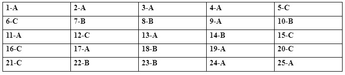 Review (Units 1-2) - SBT Tiếng Anh 10 Bright 0 1