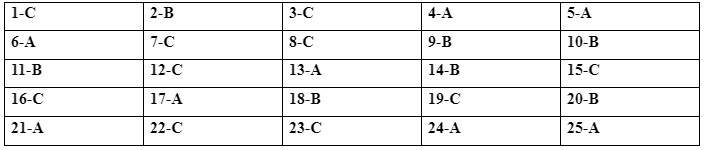 Review (Units 1-2) - SBT Tiếng Anh 10 Bright 1 1